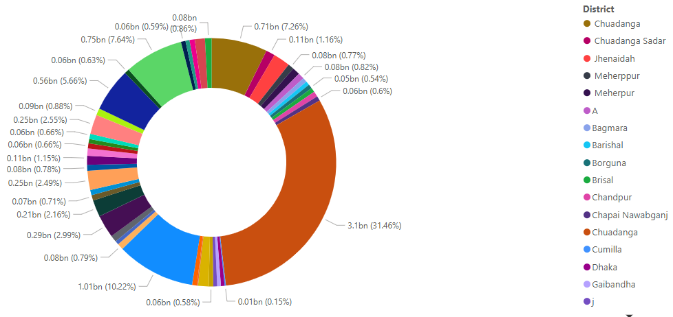 Data Data